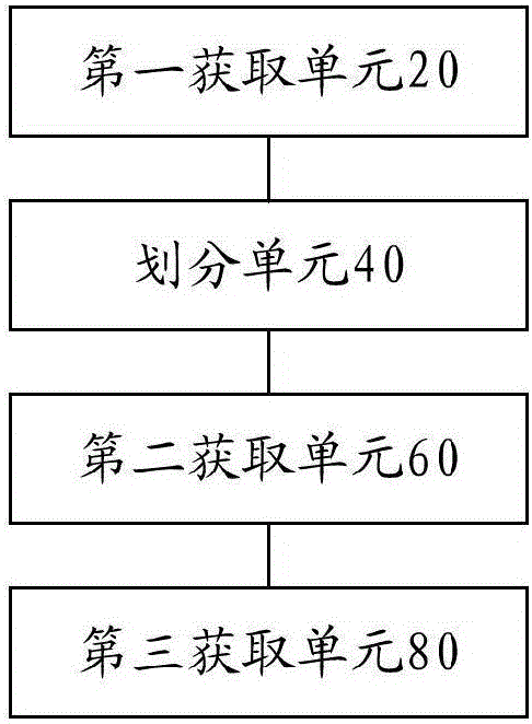 Method and device for acquiring statistical line loss