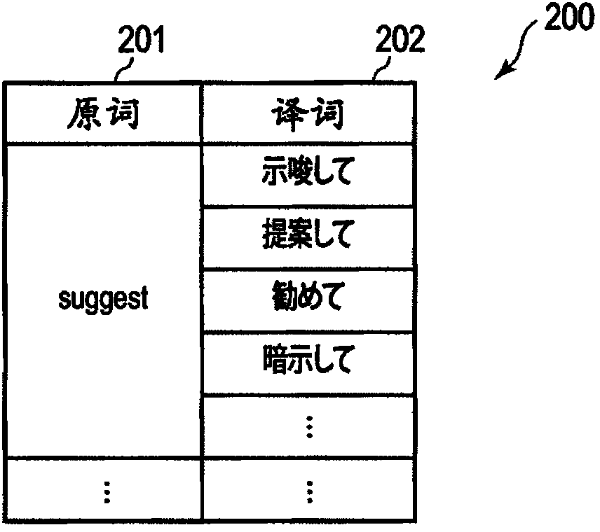 Machine translation apparatus, method and program