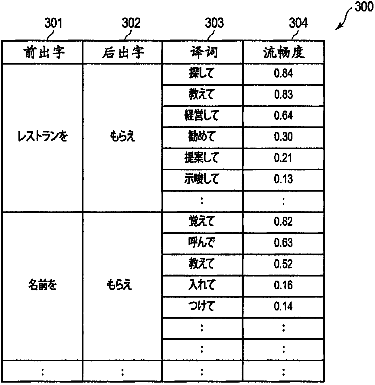 Machine translation apparatus, method and program