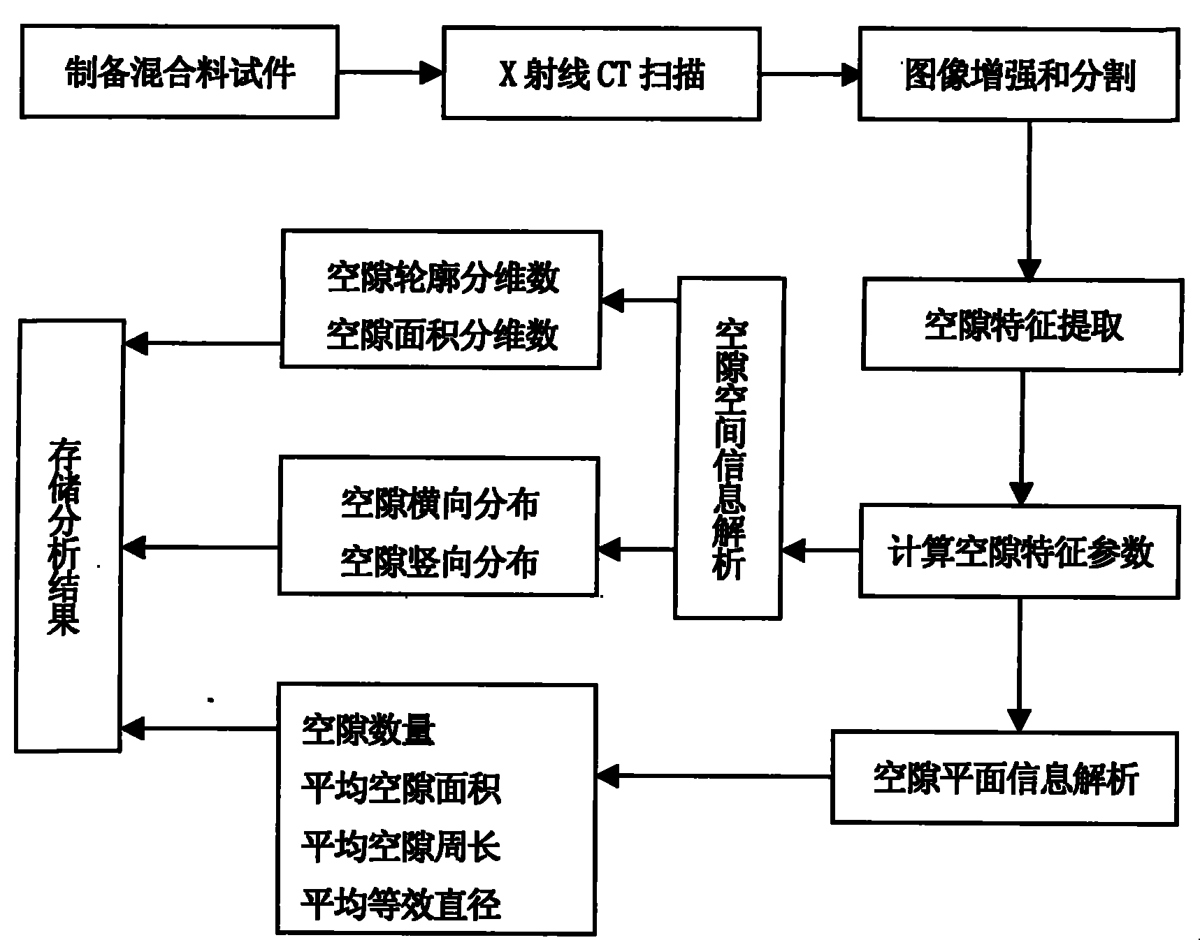 Method for analyzing porous asphalt mixture gap structure by using CT technology