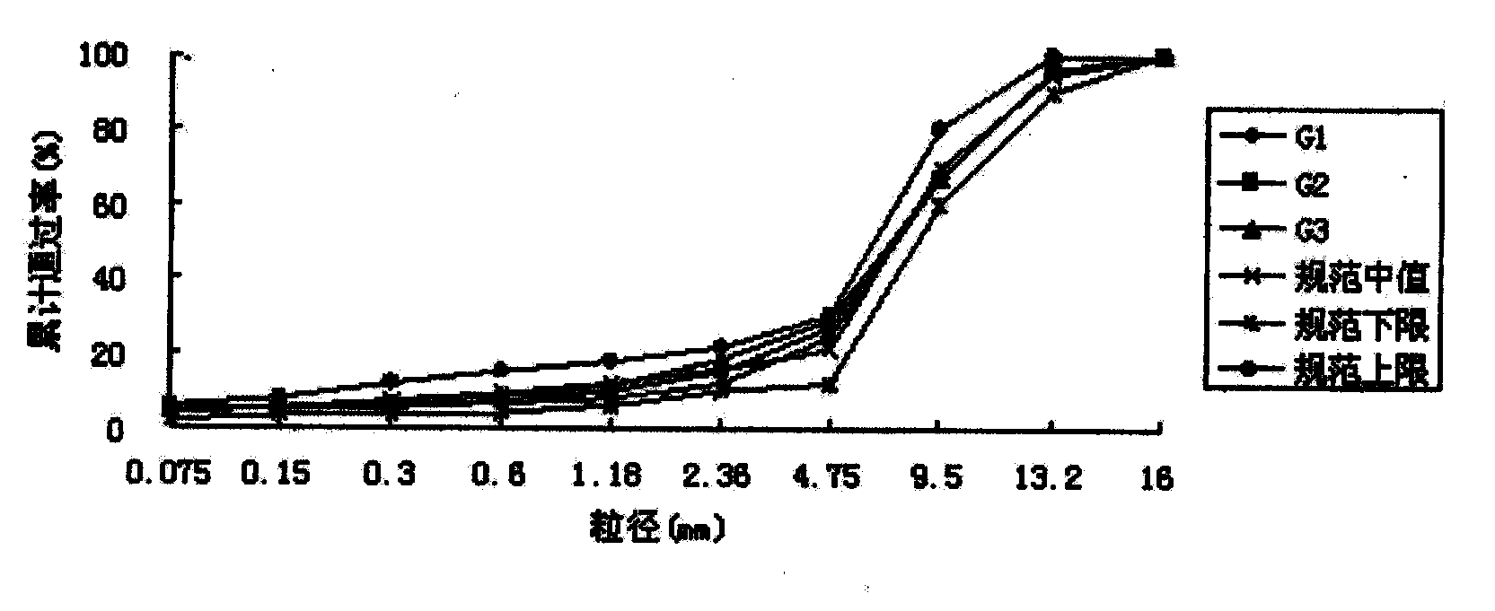 Method for analyzing porous asphalt mixture gap structure by using CT technology