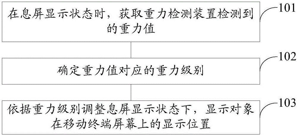 Method for regulating position of display object, and mobile terminal