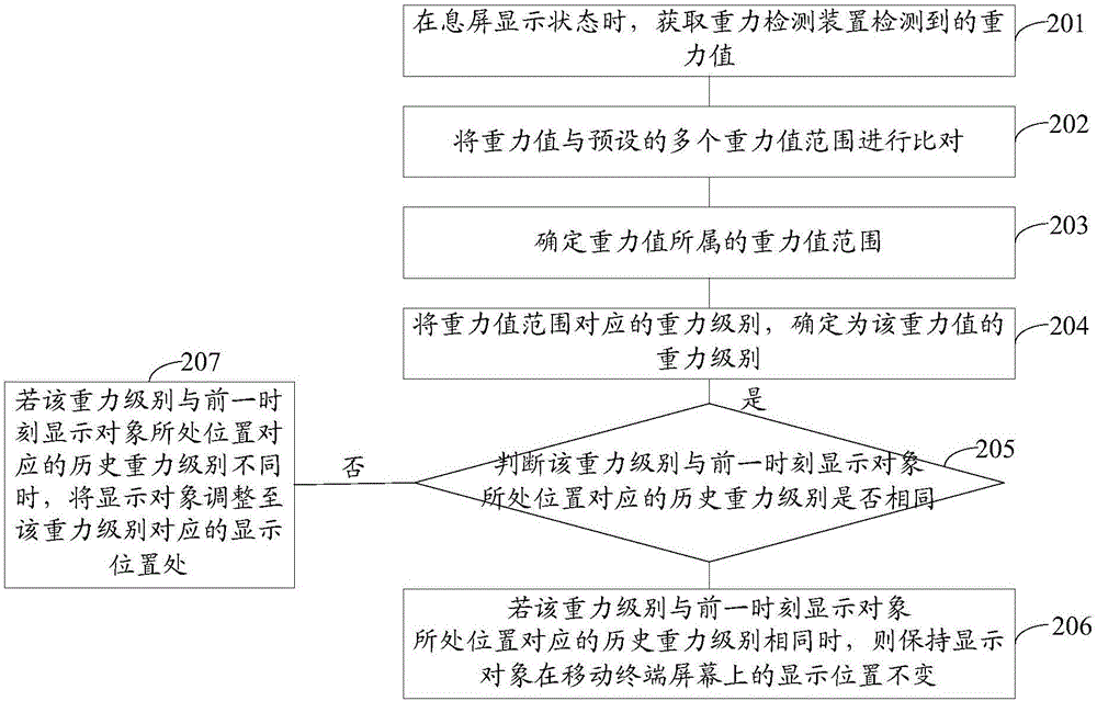 Method for regulating position of display object, and mobile terminal