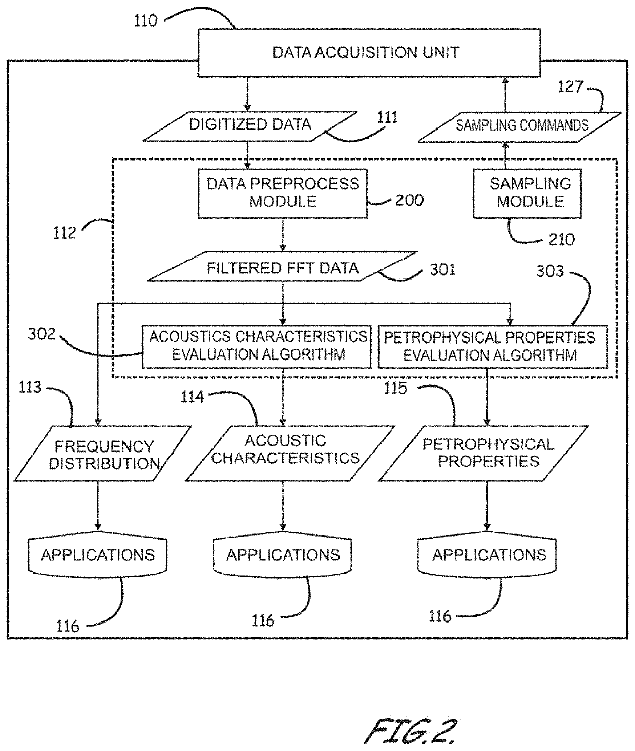 Apparatus and methods of evaluating rock properties while drilling using acoustic sensors installed in the drilling fluid circulation system of a drilling rig