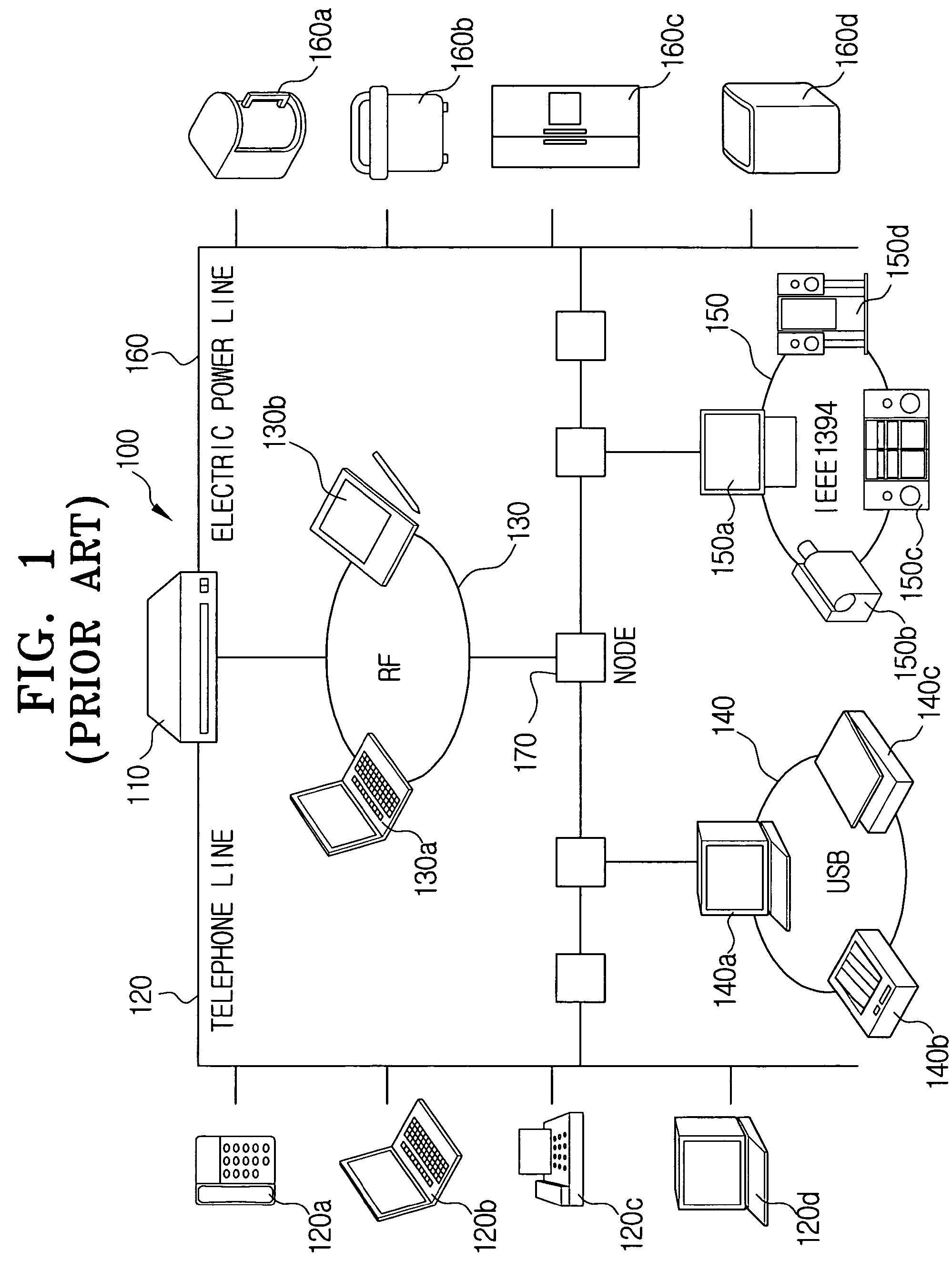 Apparatus and method for managing device information through networks