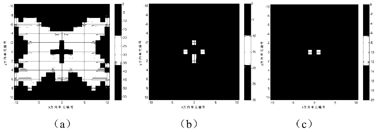 A Finite Array Antenna Analysis Method