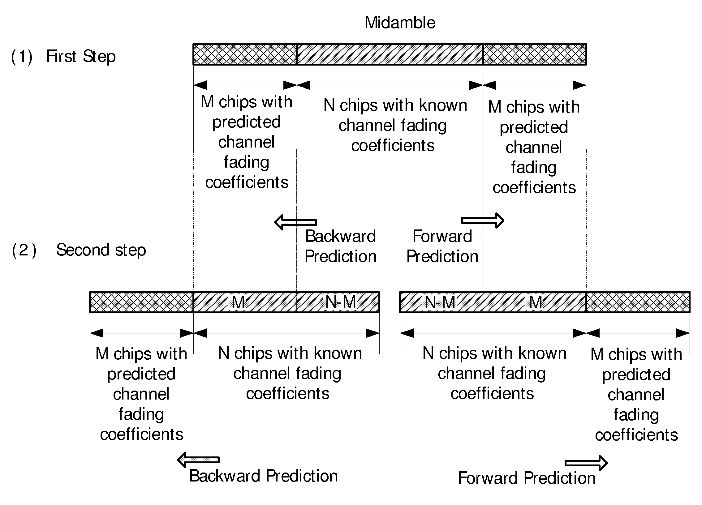 Method and Apparatus for Channel Estimation