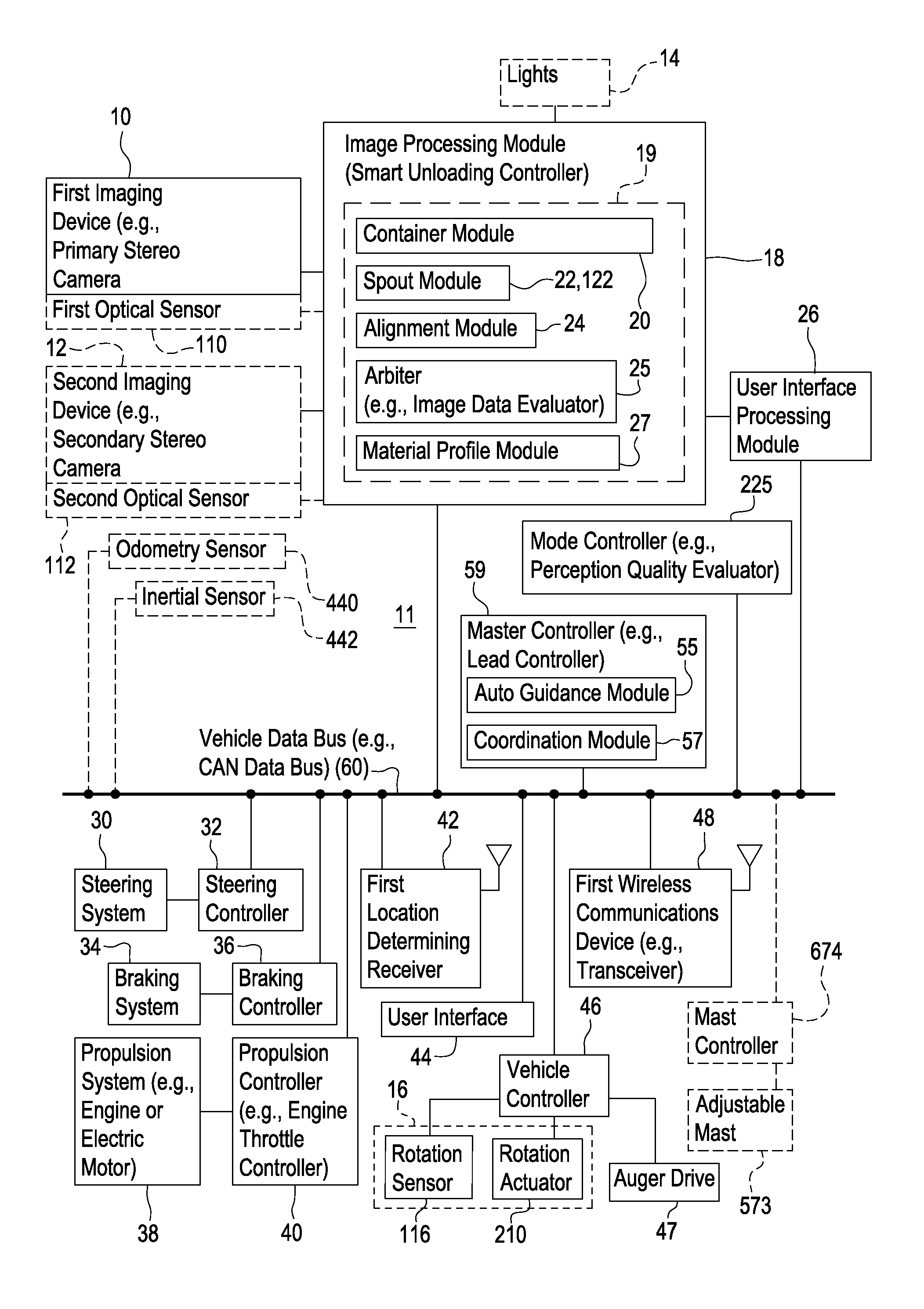 Method and stereo vision system for facilitating the unloading of agricultural material from a vehicle