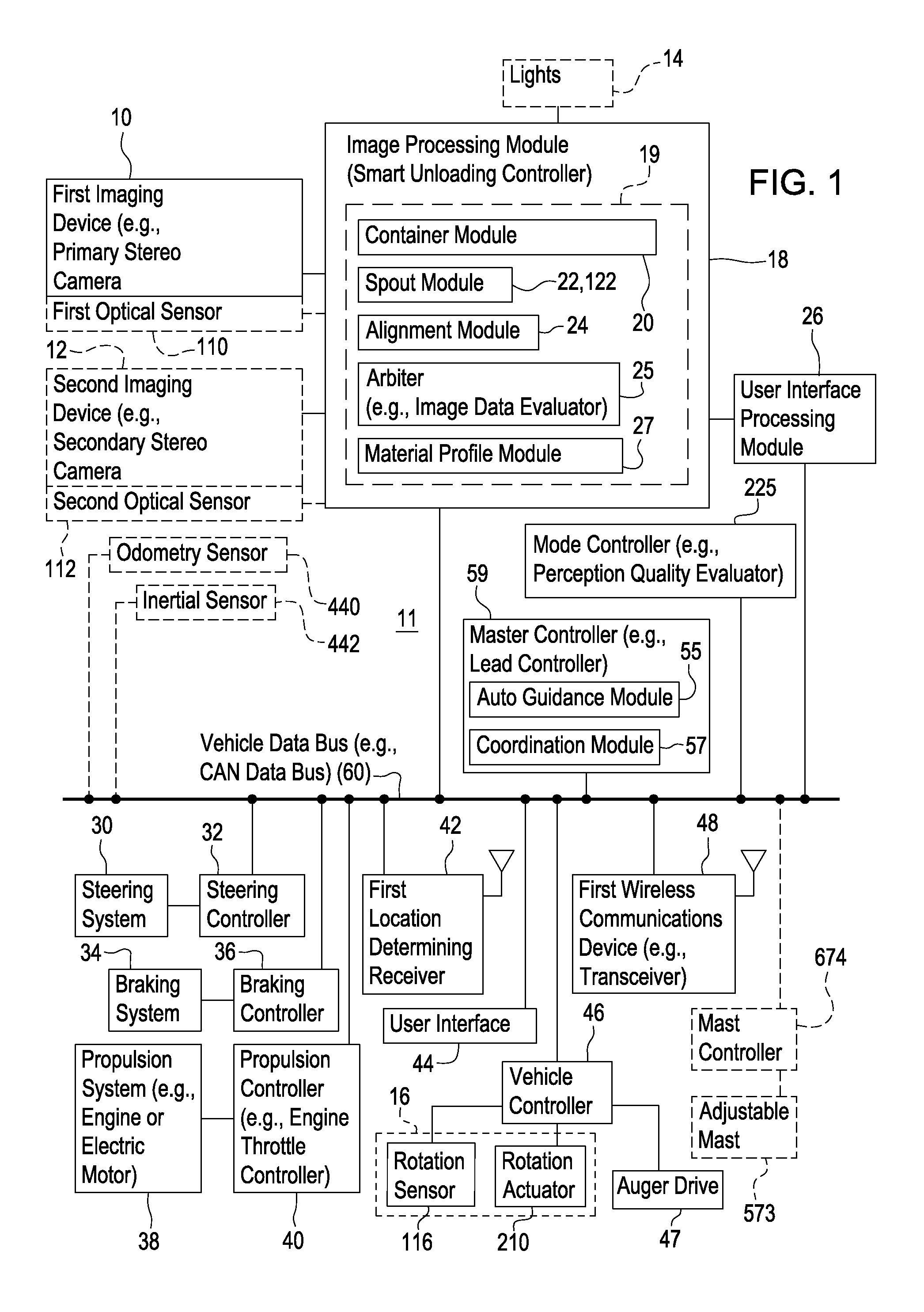 Method and stereo vision system for facilitating the unloading of agricultural material from a vehicle