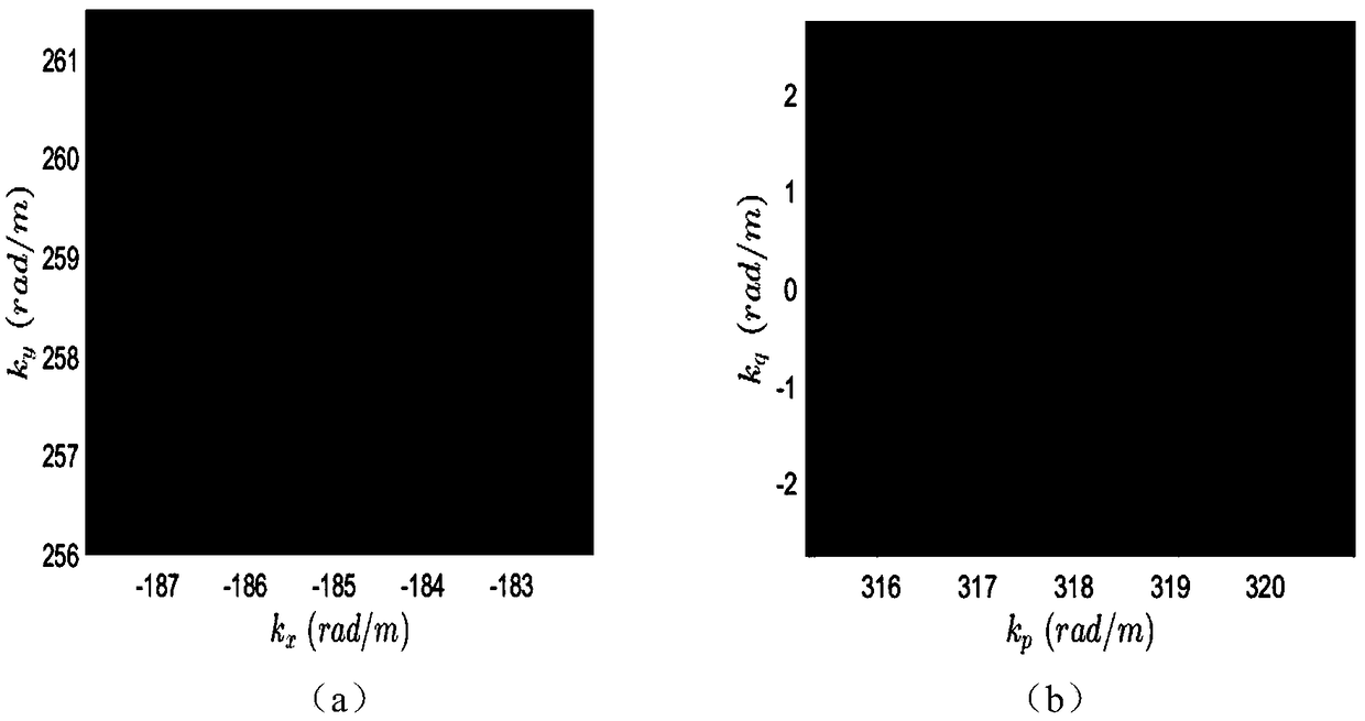 Polar coordinate format imaging method for bistatic forward SAR of mobile platform