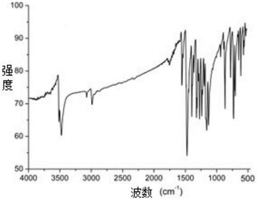 Poly-brominated biphenyl homolog semi-antigen and preparation method thereof