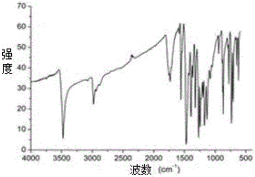 Poly-brominated biphenyl homolog semi-antigen and preparation method thereof