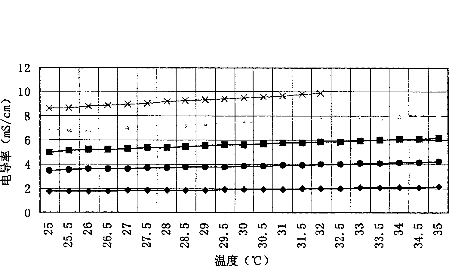 Water-containing nitro-amine explosive aqueous phase ingredient solvent density on-line real-time detector and method thereof