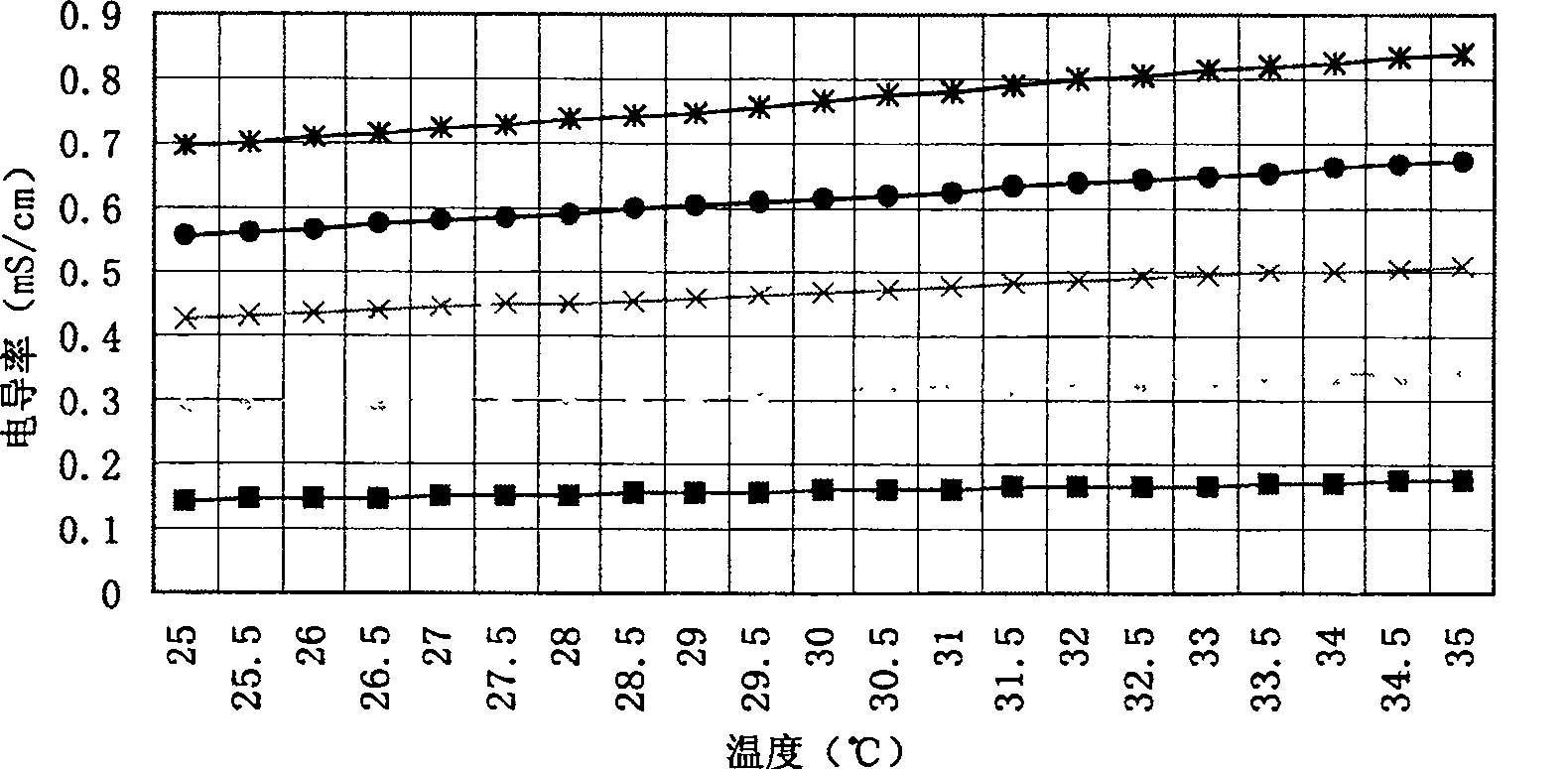 Water-containing nitro-amine explosive aqueous phase ingredient solvent density on-line real-time detector and method thereof