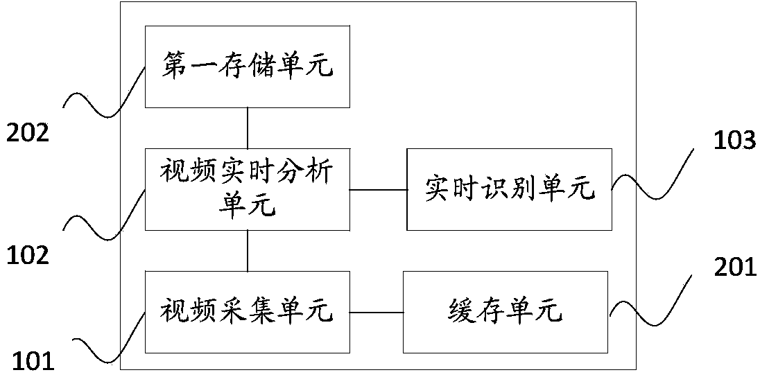 Device and system for video analysis