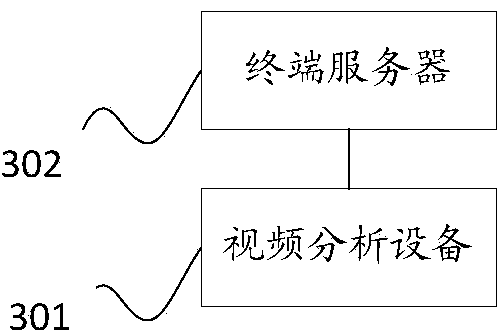 Device and system for video analysis