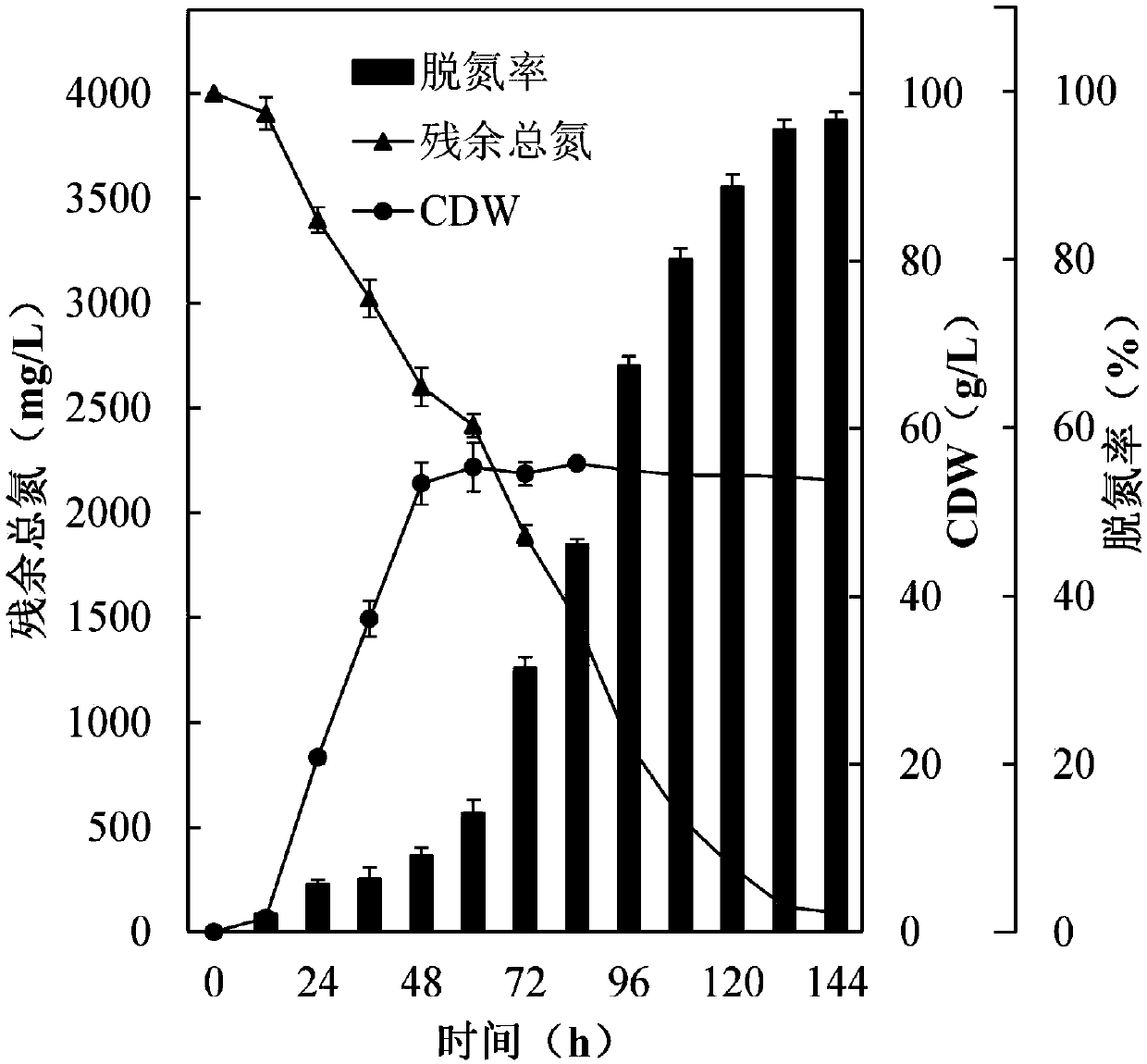 High-efficiency power generation and denitrification method of microbial fuel cell with a high-salt and nitrogen-containing wastewater matrix