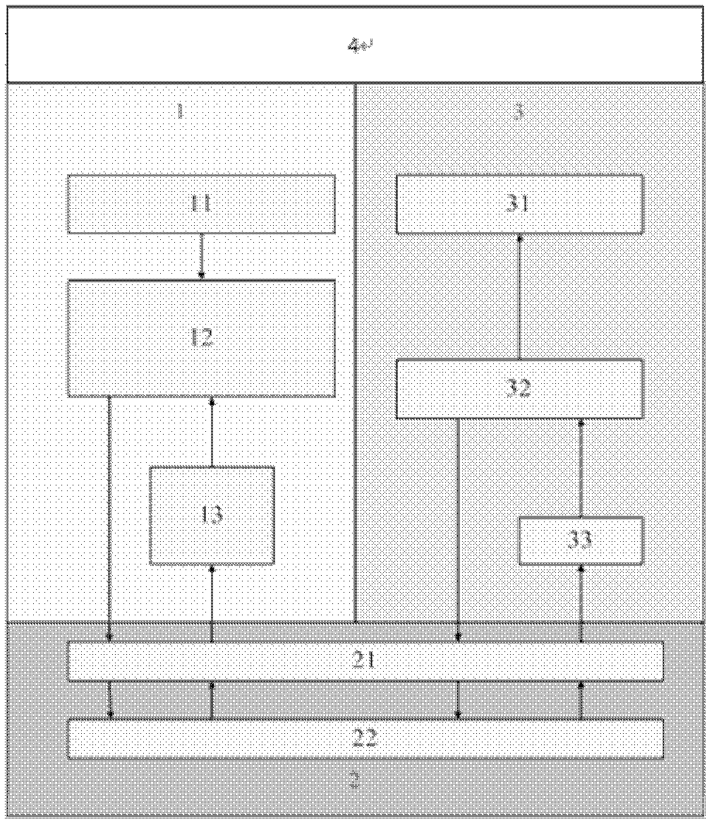 Material flow system feeding crude tobaccos according to ratio in crude tobacco production and transportation method thereof