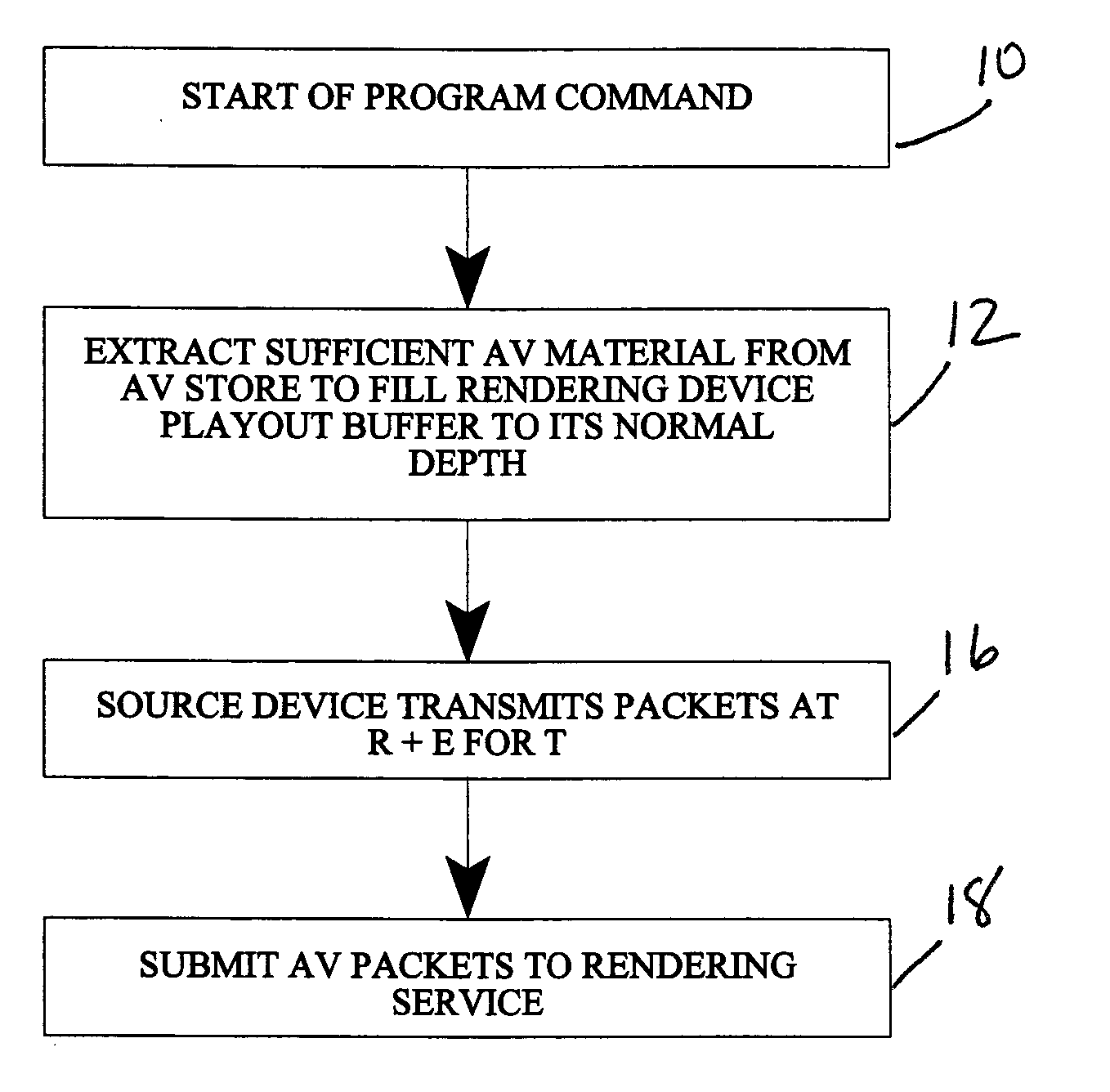 Playout buffer management to minimize startup delay