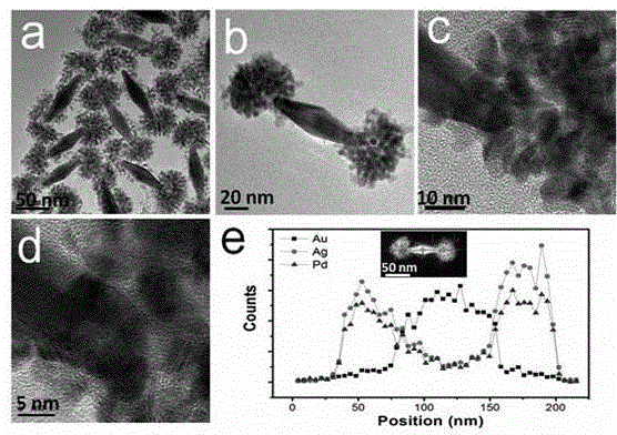 A kind of three metal nanoparticles and preparation method thereof