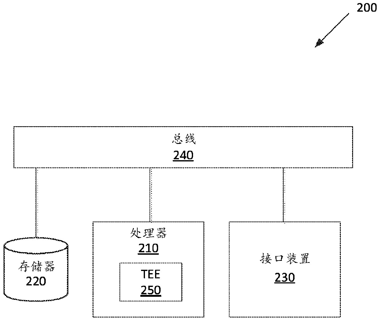 Secure transfer between blockchains