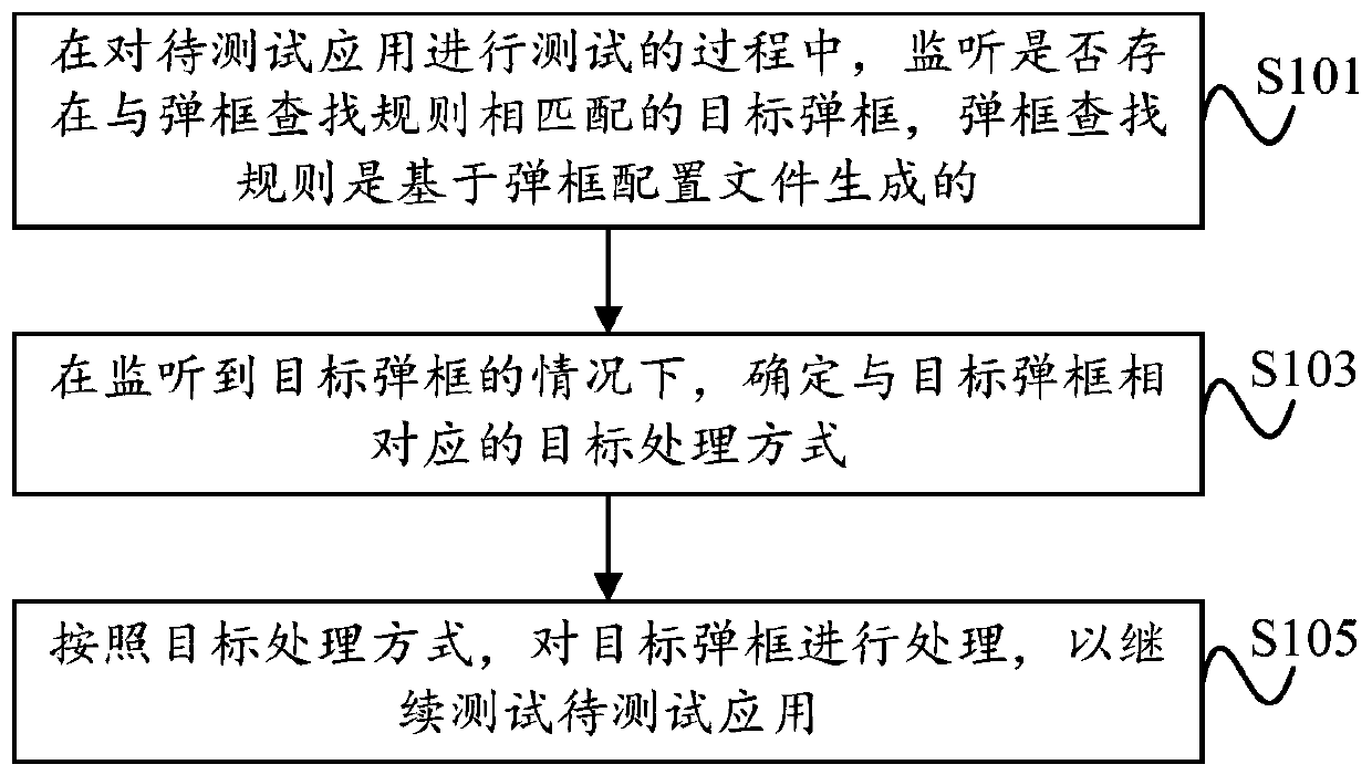 A pop-up box processing method and device