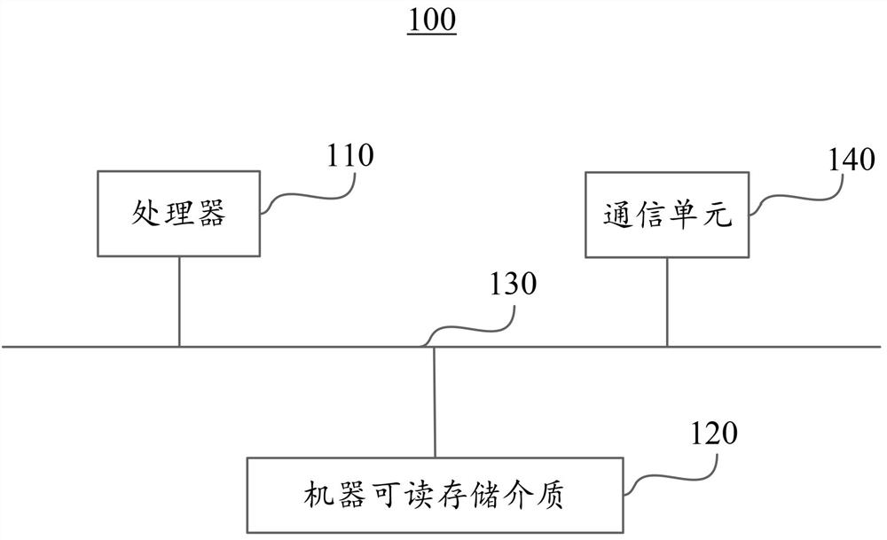 Big data information safety-based strategy configuration method and artificial intelligence protection system