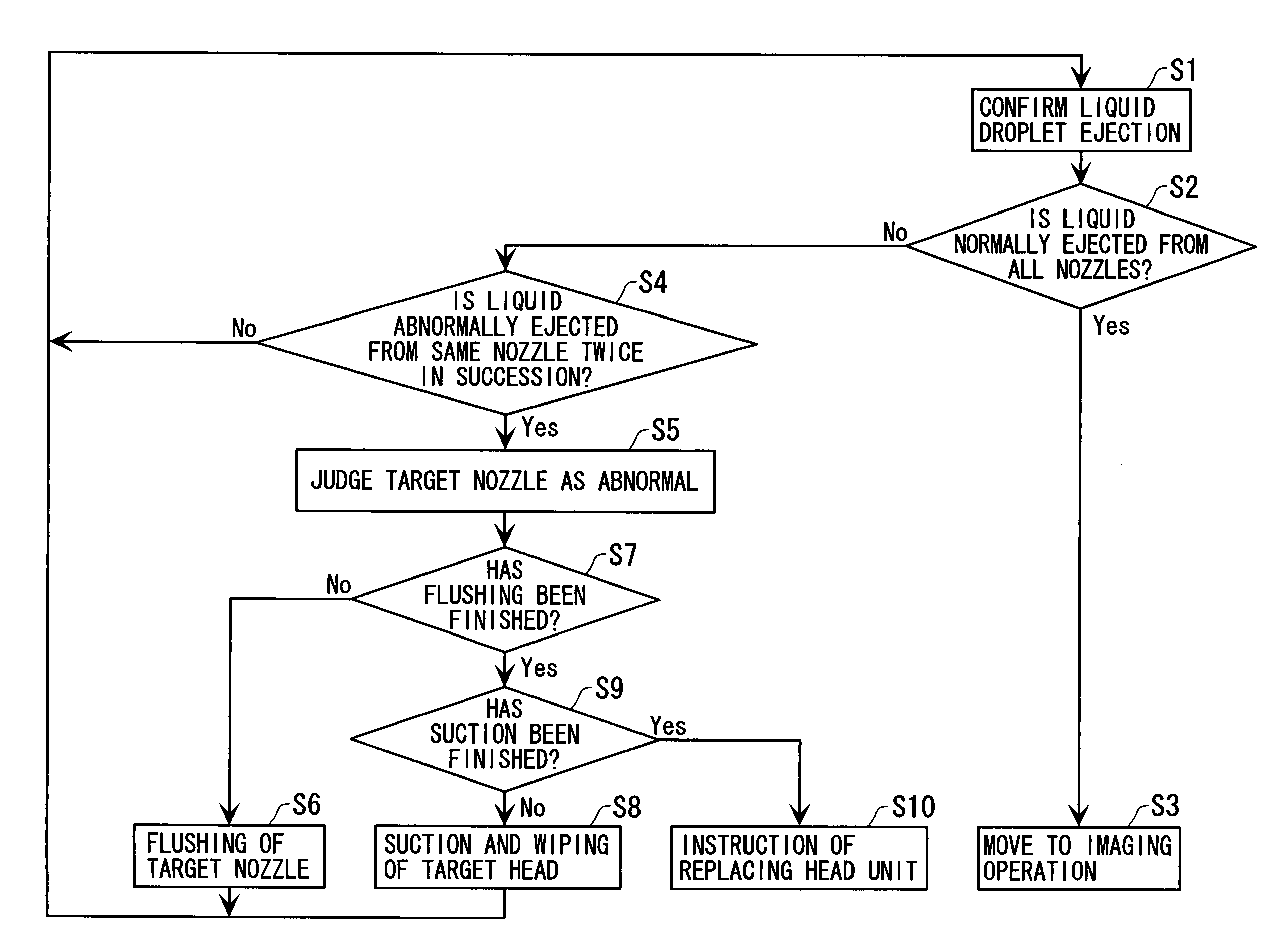 Method of determining abnormality of nozzles in imaging apparatus; imaging apparatus; electrooptic device; method of manufacturing electrooptic device; and electronic equipment