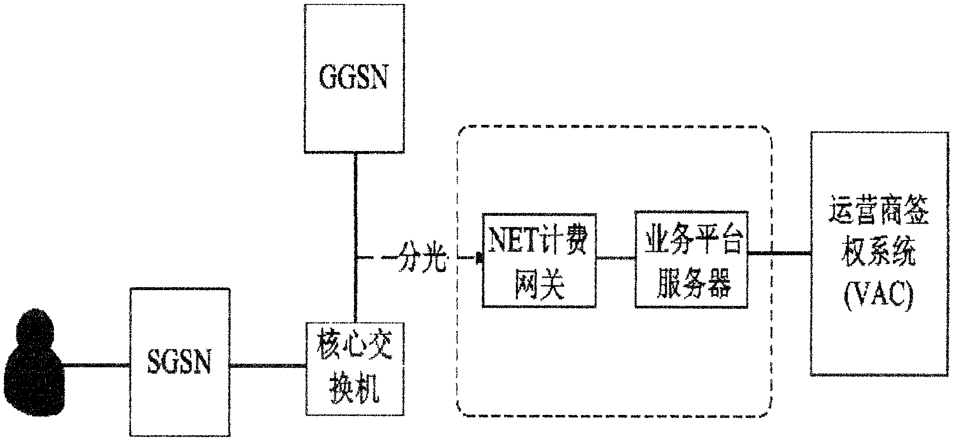 Method and device for identity authentication and charging of mobile interconnection network user