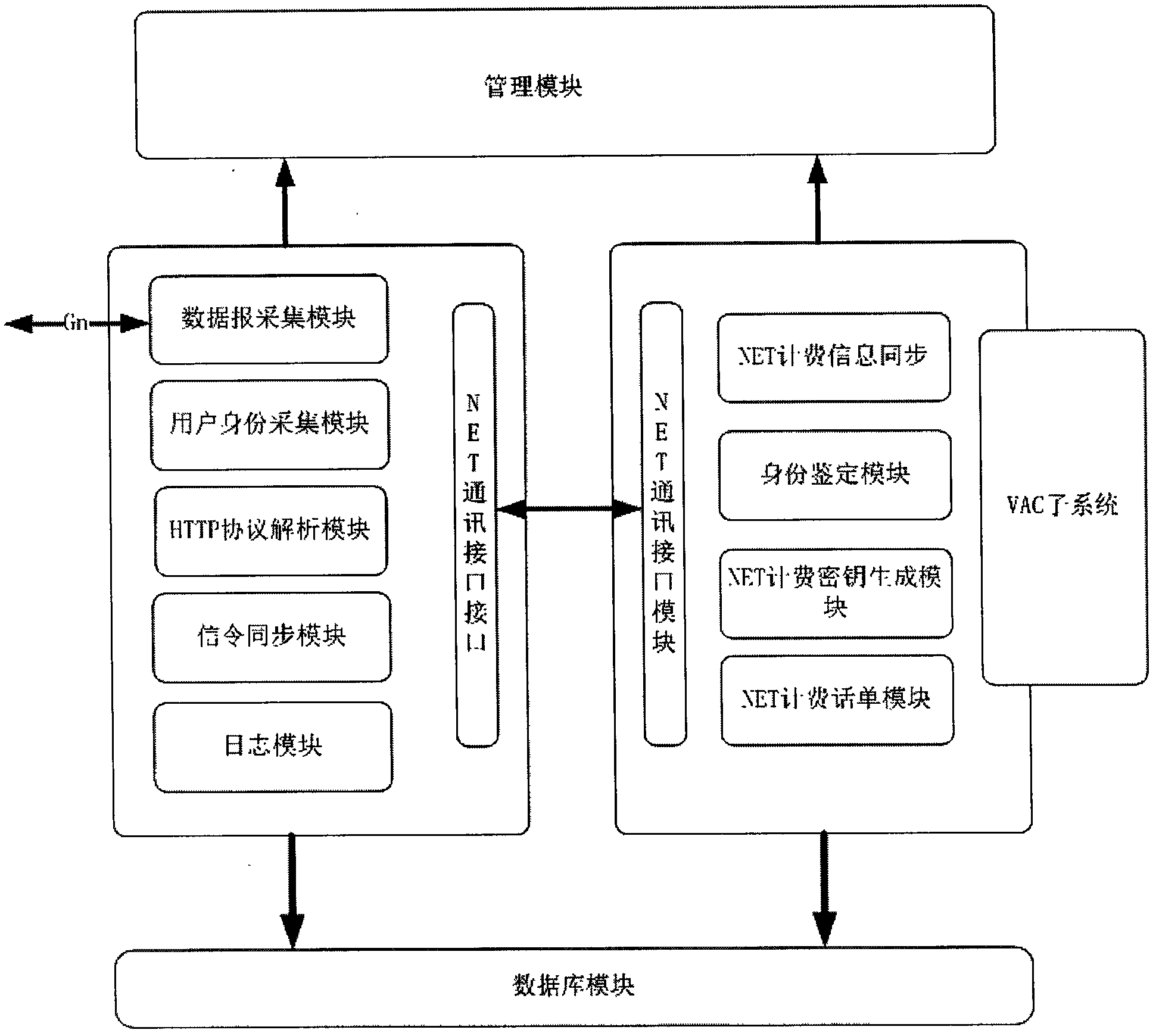 Method and device for identity authentication and charging of mobile interconnection network user