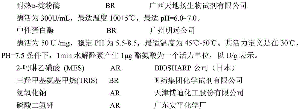 Technology for extracting insoluble dietary fiber from bean dregs by enzyme process