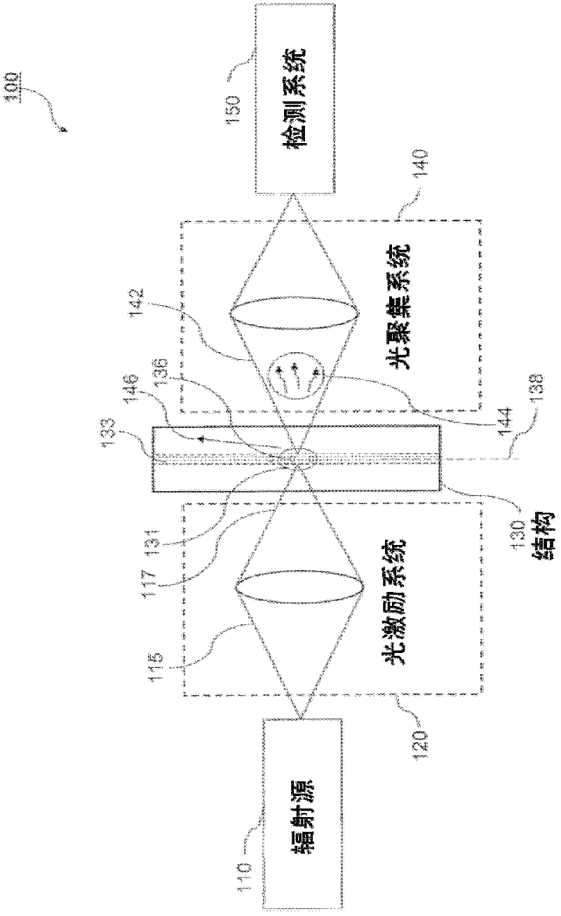 Stabilized optical system for flow cytometry