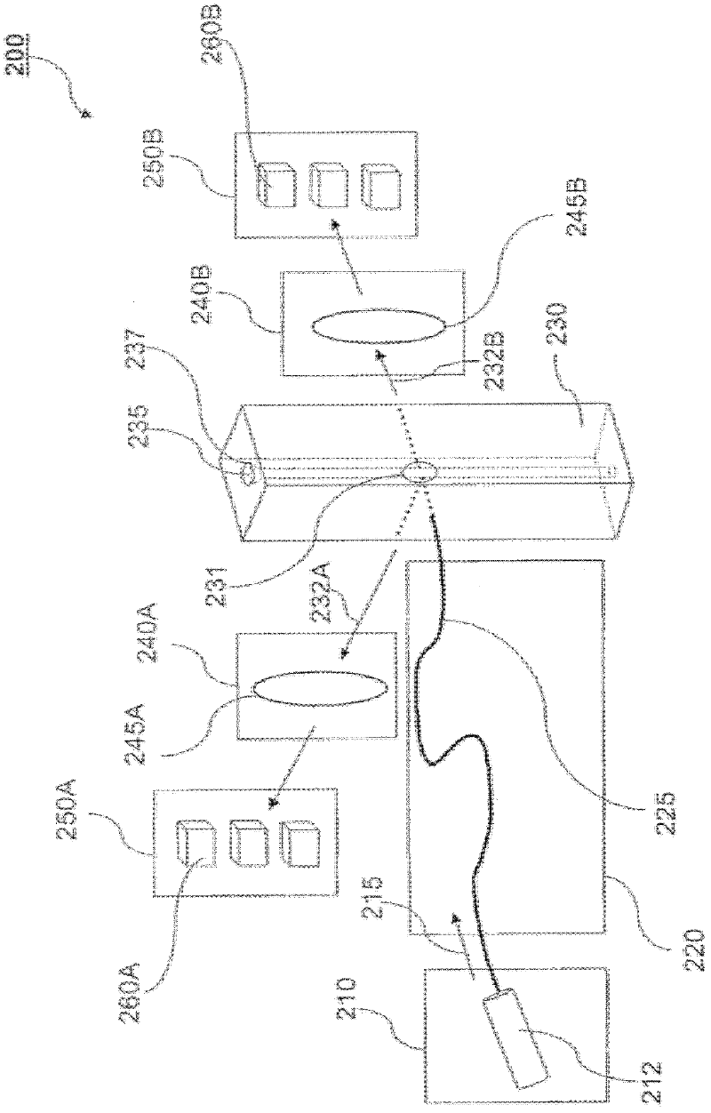 Stabilized optical system for flow cytometry