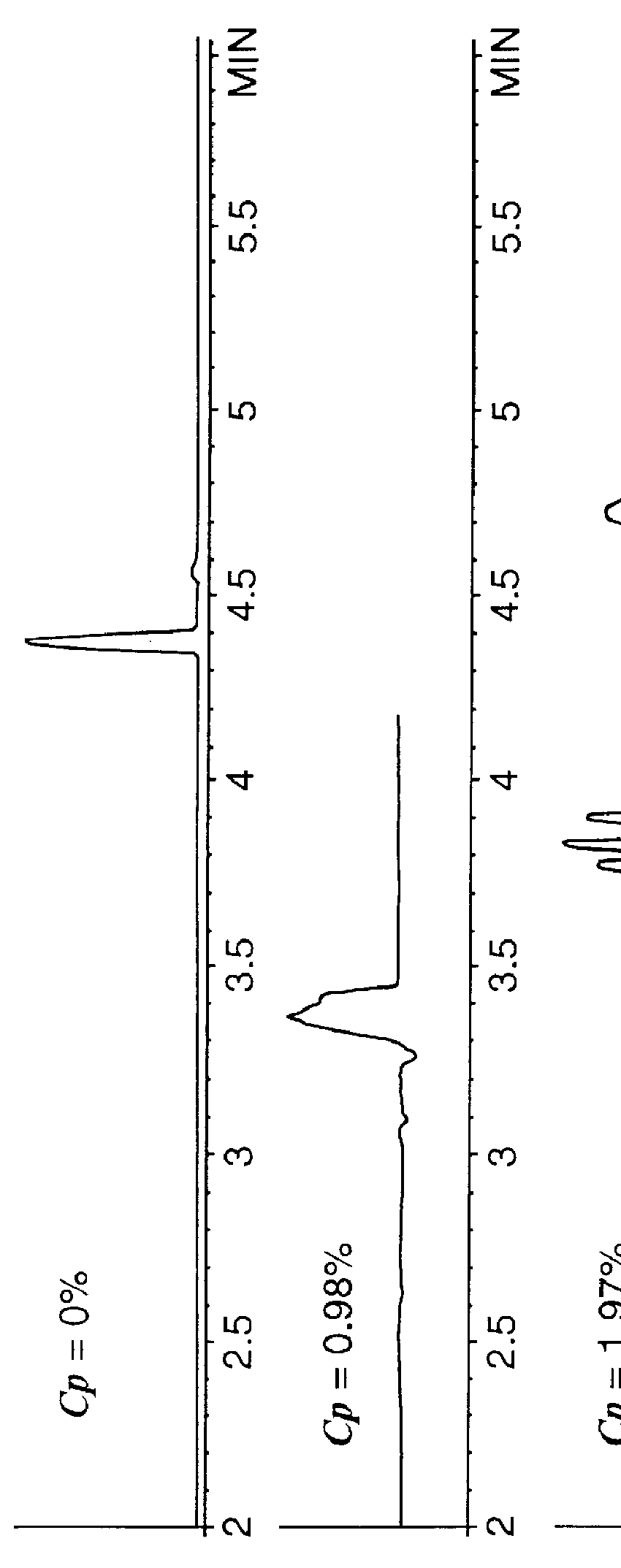 Capillary electrochromatography separation media