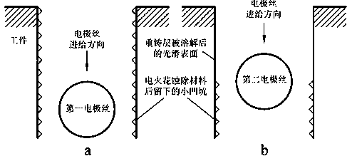 Method for cutting conductor material