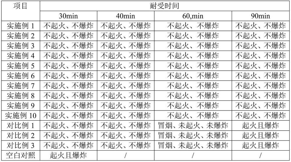 Lithium ion electrolyte containing grafted polysilane additive