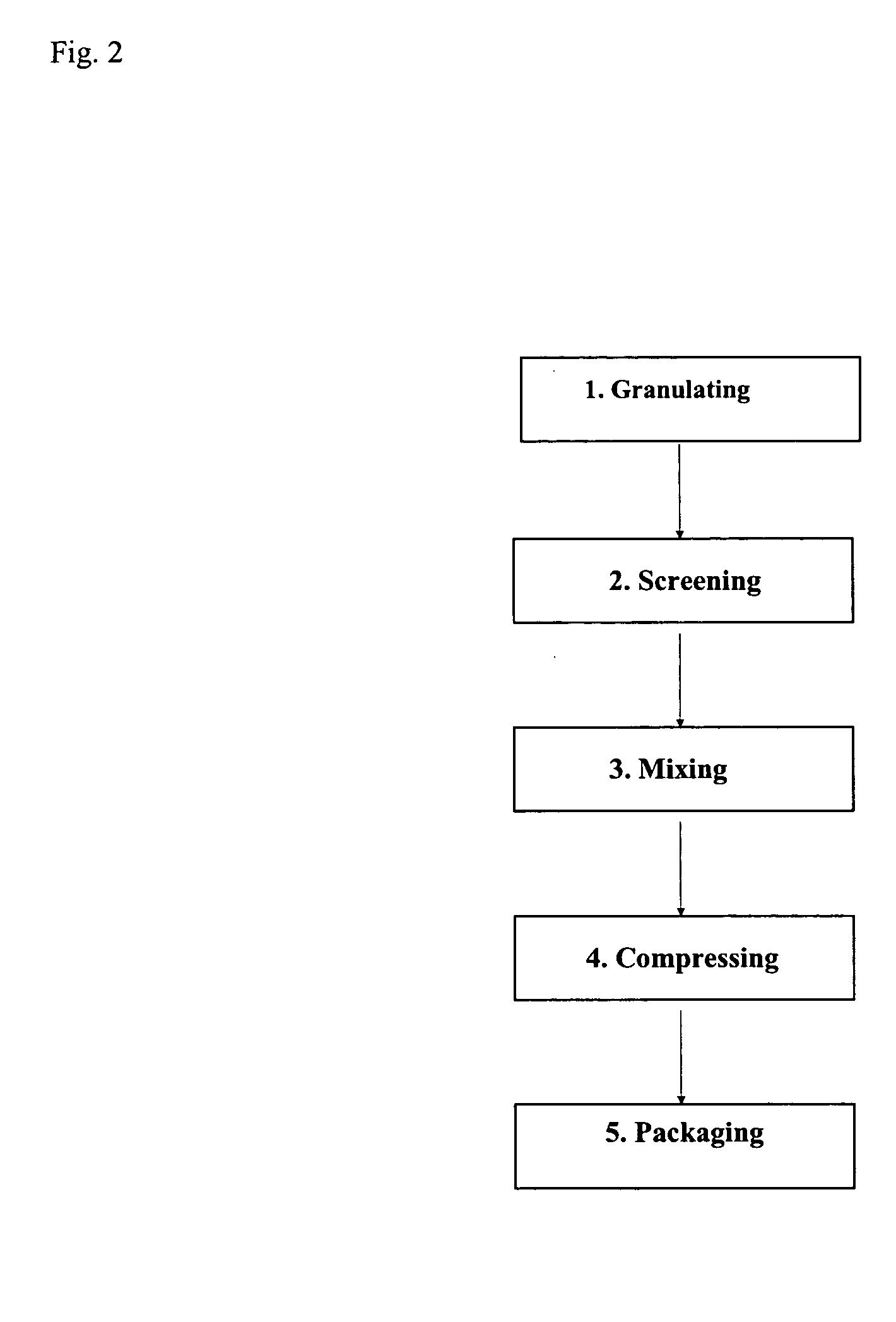 Pharmaceutical composition comprising pimobendan