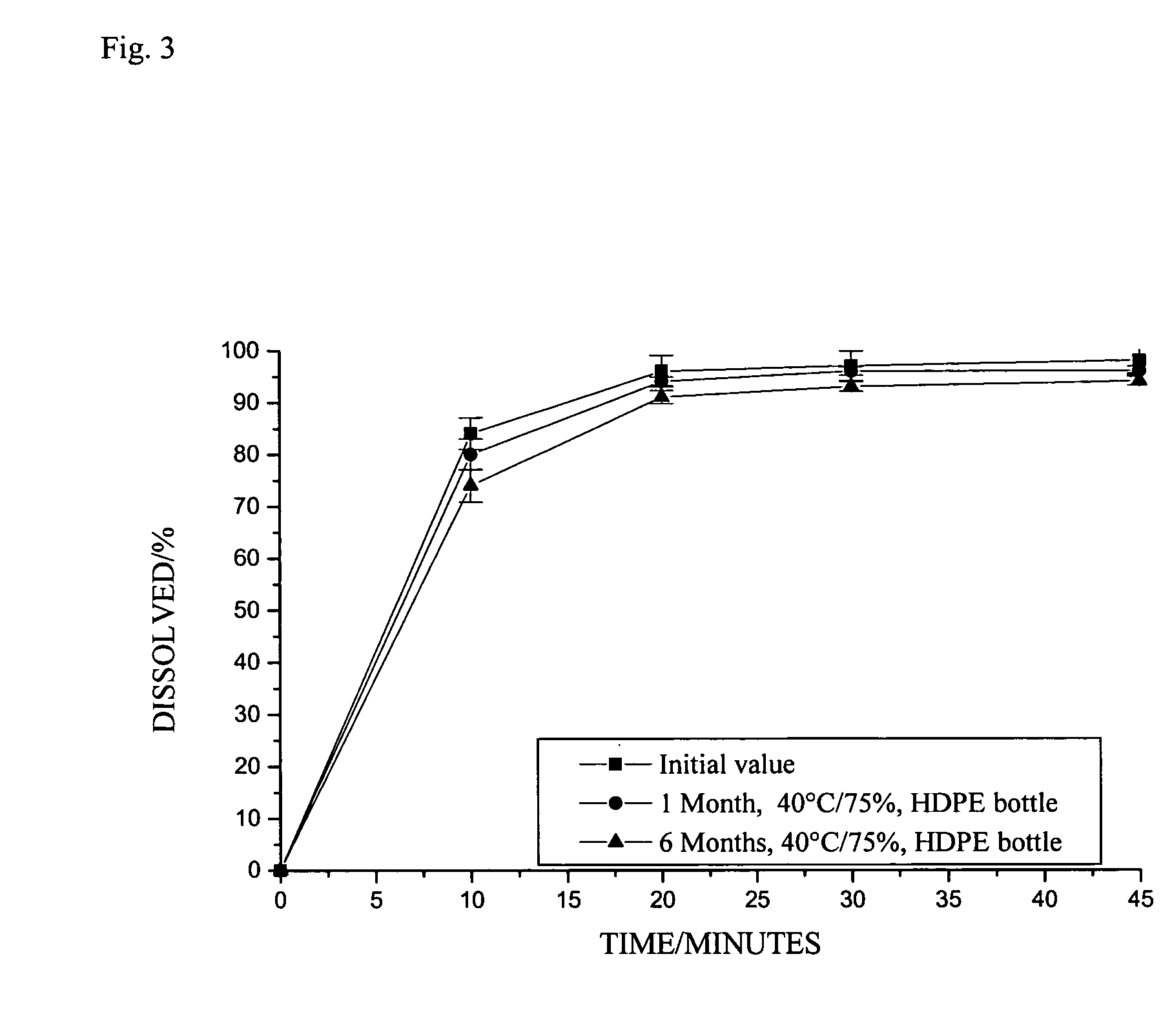 Pharmaceutical composition comprising pimobendan