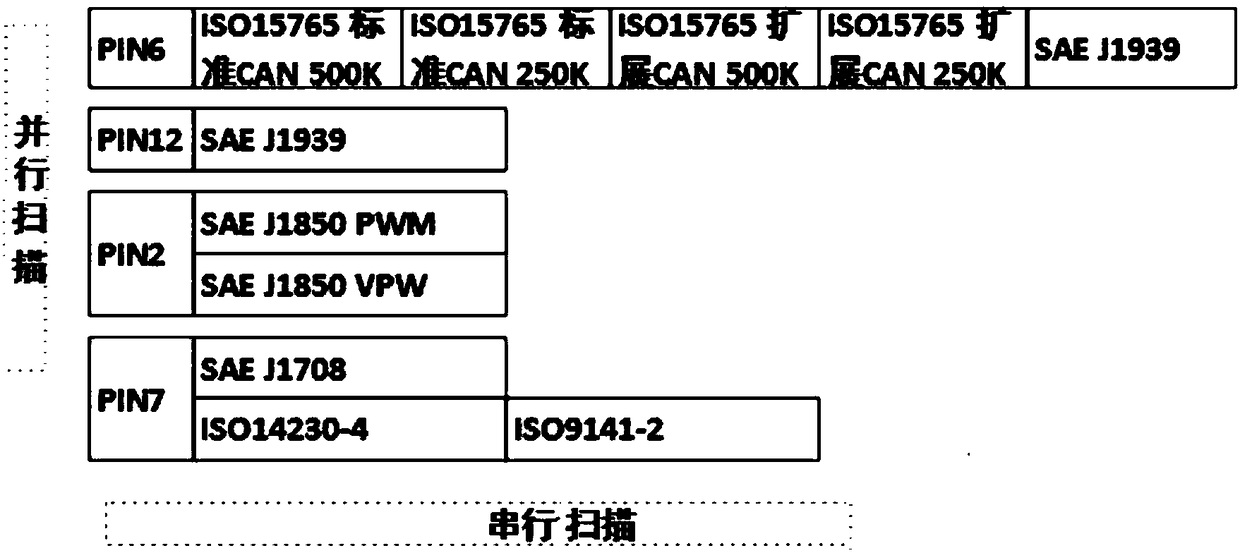 Vehicle diagnosis method and device