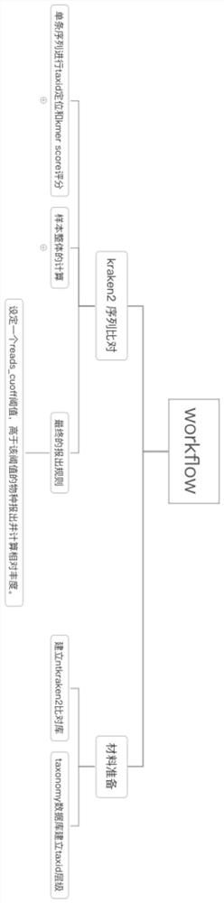 An optimized kraken2 algorithm and its application in next-generation sequencing