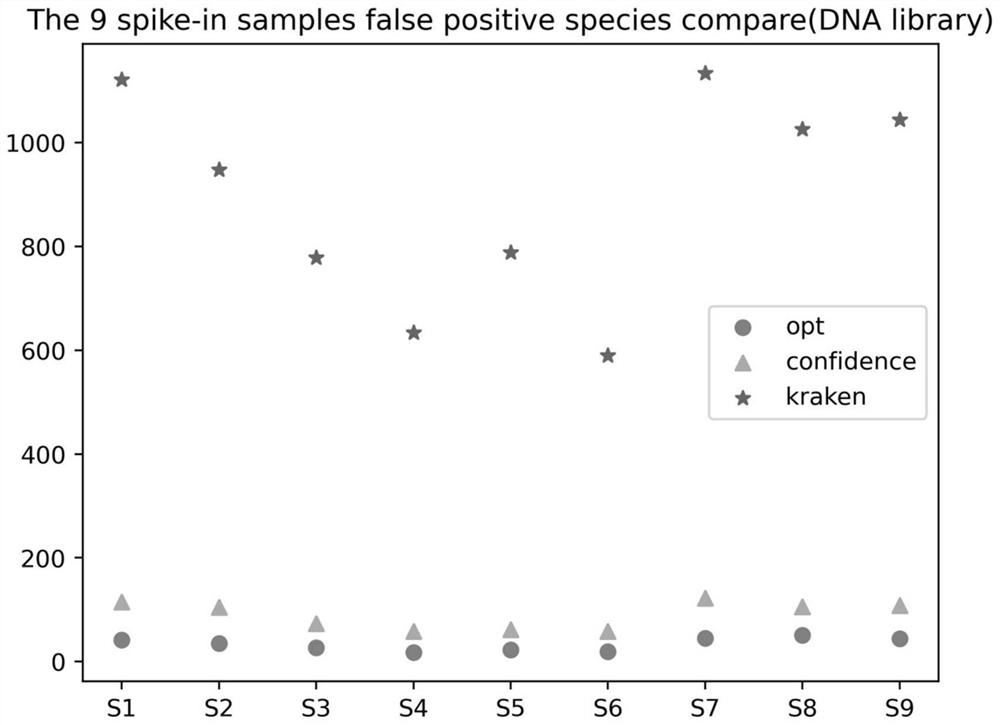 An optimized kraken2 algorithm and its application in next-generation sequencing