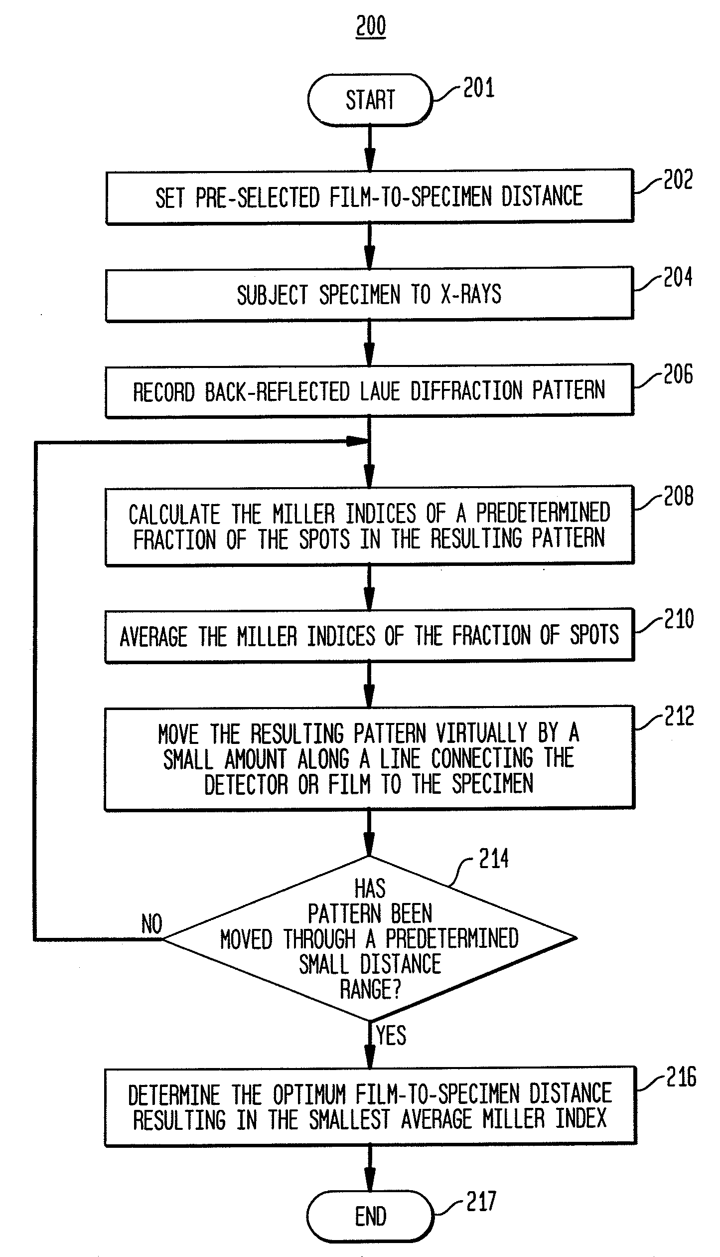 Back-reflection x-ray crystallography method and system