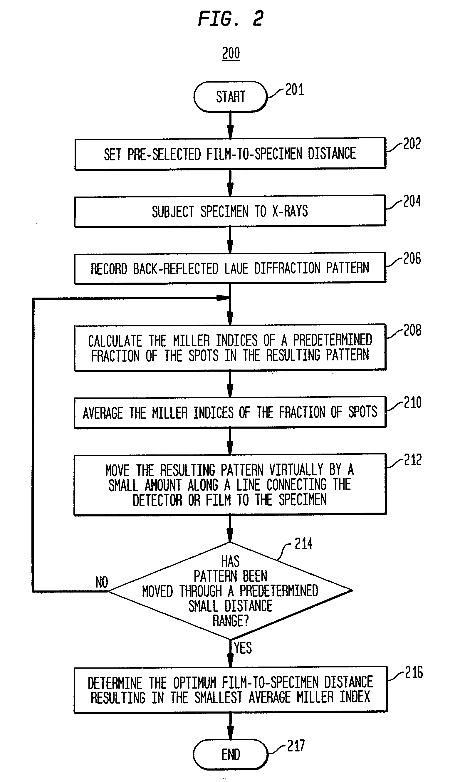 Back-reflection x-ray crystallography method and system