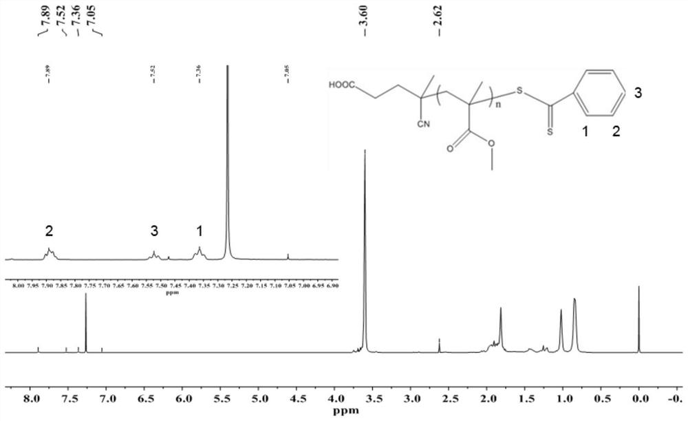 Methylene blue sensitizer and its application in photo-Fenton-induced raft reaction