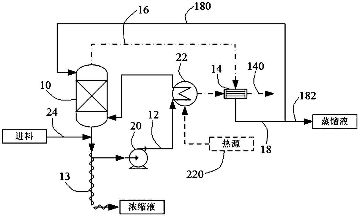 Comprehensive Performance Verification Method for Evaporators in Nuclear Power Plants