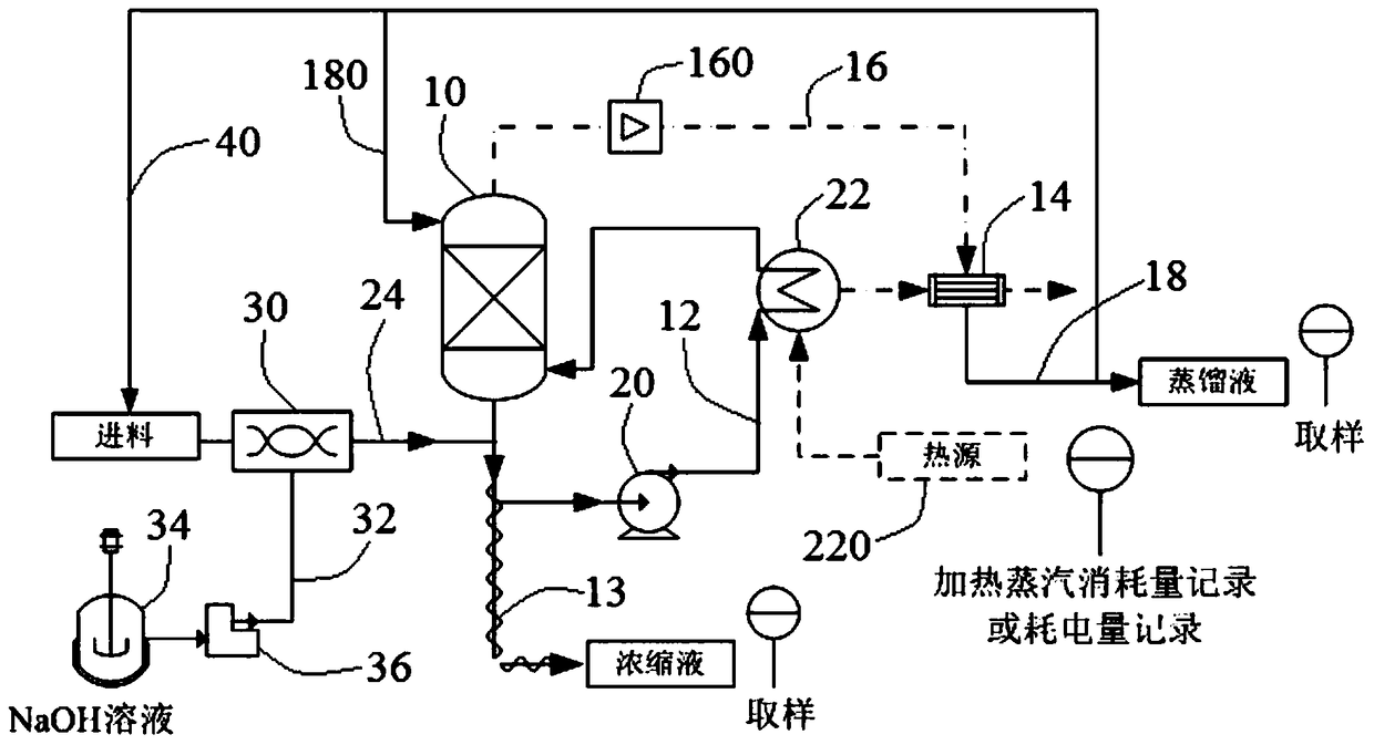 Comprehensive Performance Verification Method for Evaporators in Nuclear Power Plants