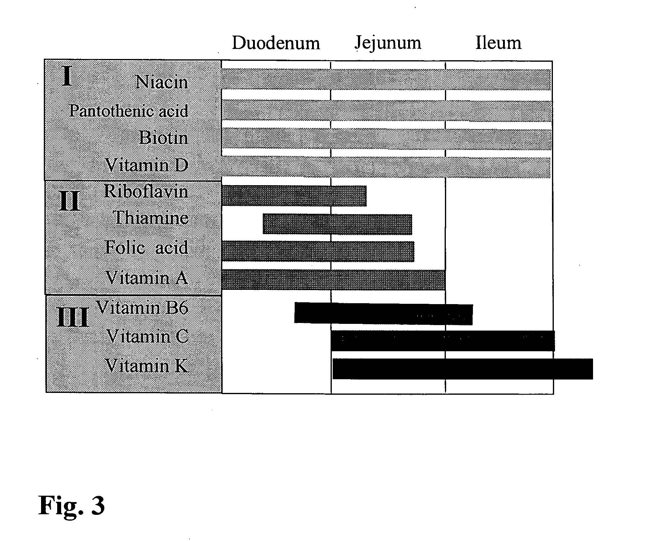 Capsule containing active substance pellets