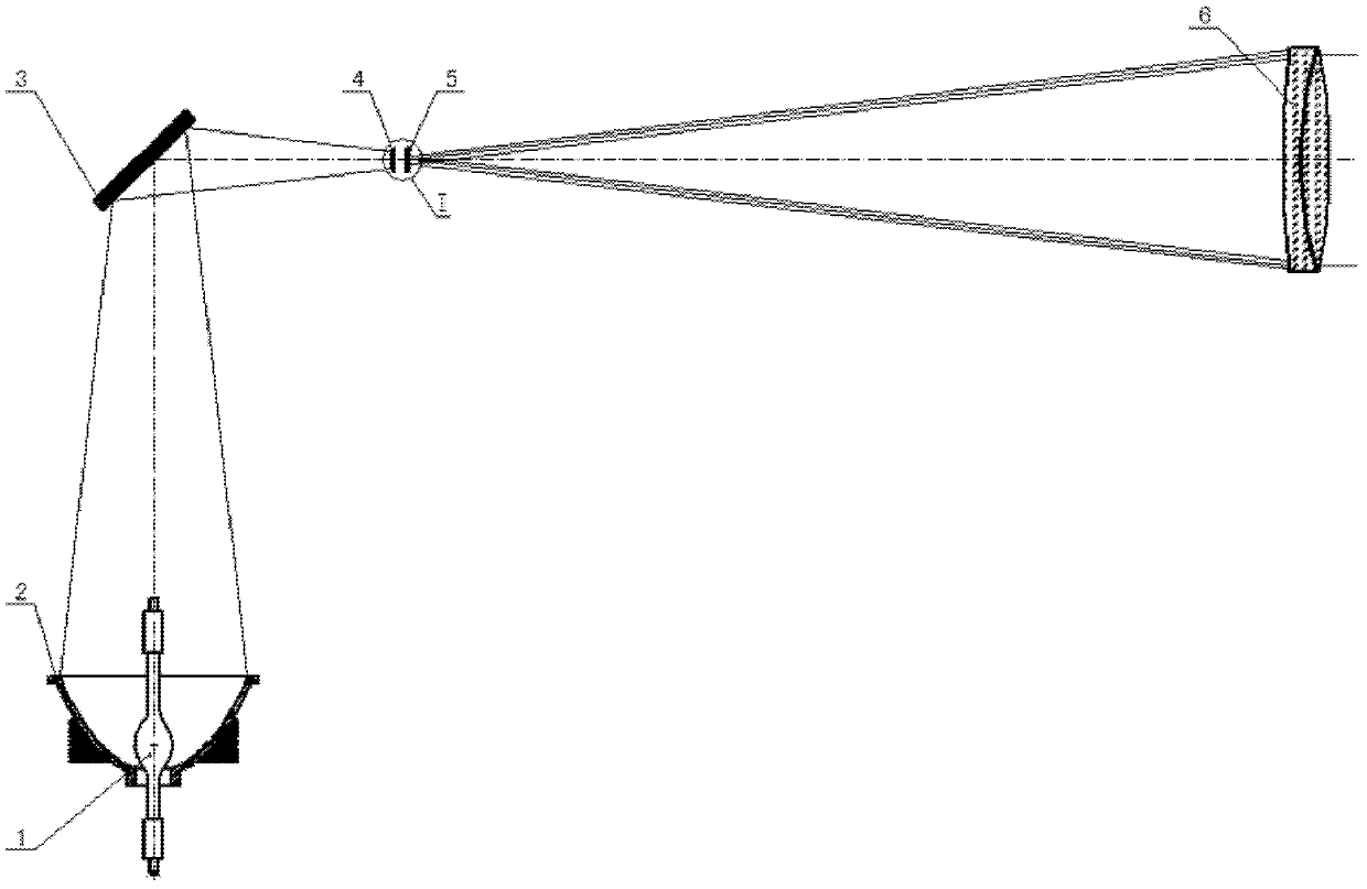 Optical system of solar simulator