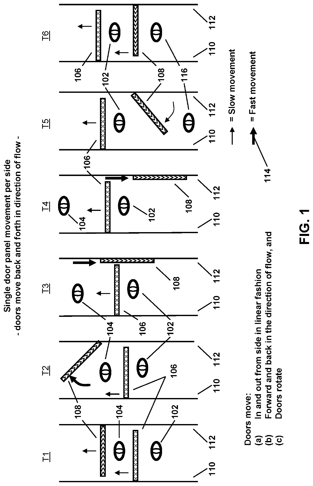 Automatic access control devices and clusters thereof