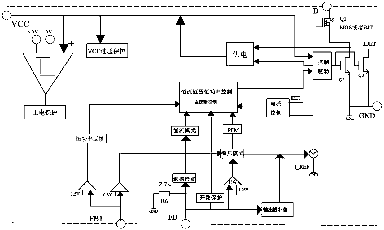 Novel loop detection and control circuit